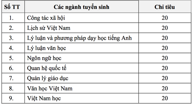 Một trường ĐH cho phép sinh viên năm 3, 4 được liên thông lên thạc sĩ - 2 Một trường ĐH cho phép sinh viên năm 3, 4 được liên thông lên thạc sĩ - 2
