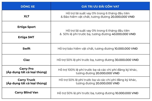 Suzuki tối ưu lợi ích dịch vụ sau bán hàng cho người mua xe - 4 Suzuki tối ưu lợi ích dịch vụ sau bán hàng cho người mua xe - 4