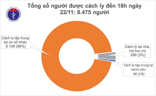Việt Nam tròn 81 ngày không có ca bệnh ngoài cộng đồng - 1 Việt Nam tròn 81 ngày không có ca bệnh ngoài cộng đồng - 1