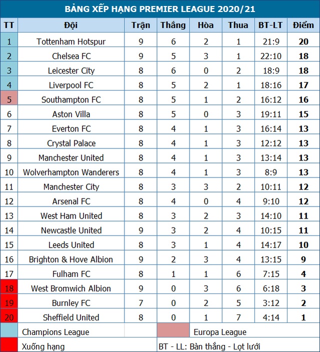 Man Utd thắng tối thiểu trước West Brom nhờ quả phạt đền - 6