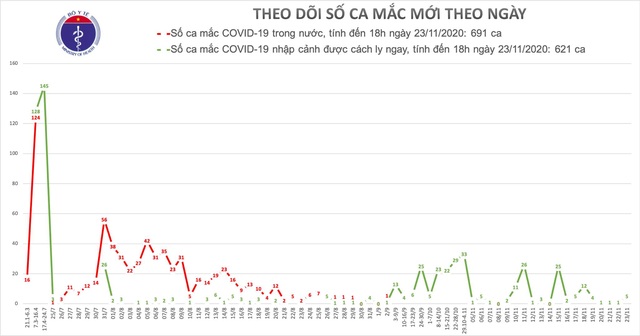 5 additional cases of Covid-19, including 1 flight attendant flying from Japan - 1