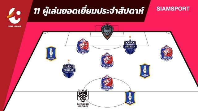 Văn Lâm mất chỗ đáng tiếc ở đội hình tiêu biểu Thai-League - 2 Văn Lâm mất chỗ đáng tiếc ở đội hình tiêu biểu Thai-League - 2