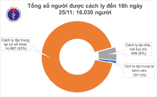 On the night of November 25, Vietnam had 5 new cases of Covid-19-2