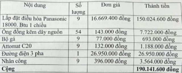 Thanh Hóa: Đề nghị kỷ luật Hiệu trưởng mầm non để xảy ra nhiều sai phạm - 1