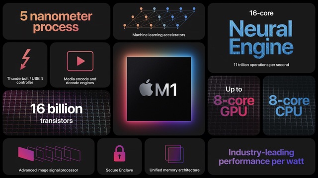 Chip Apple M1 trên Macbook gây sốc với điểm hiệu năng ấn tượng - 1