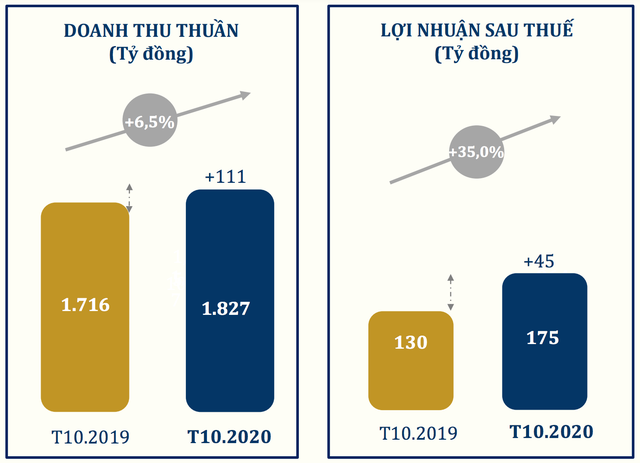 Nhà giàu ưa trang sức, đế chế của bà Cao Thị Ngọc Dung kiếm bộn tiền - 2 Nhà giàu ưa trang sức, đế chế của bà Cao Thị Ngọc Dung kiếm bộn tiền - 2