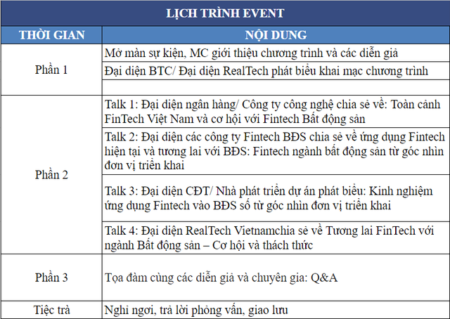Realtech Việt Nam tổ chức sự kiện Fintech trong bất động sản - Cơ hội và thách thức - 2