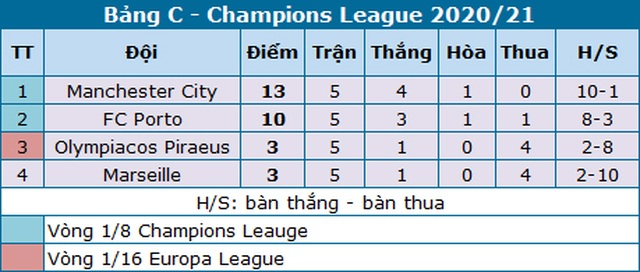 VAR khiến Man City tuột chiến thắng trước Porto - 5 VAR khiến Man City tuột chiến thắng trước Porto - 5