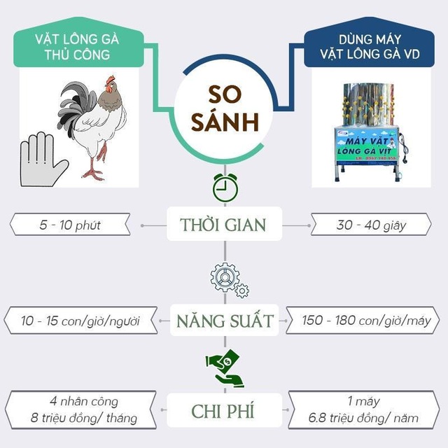 Hoảng hồn khi biết về công nghệ vặt lông gà, vịt thần tốc - 1 Hoảng hồn khi biết về công nghệ vặt lông gà, vịt thần tốc - 1