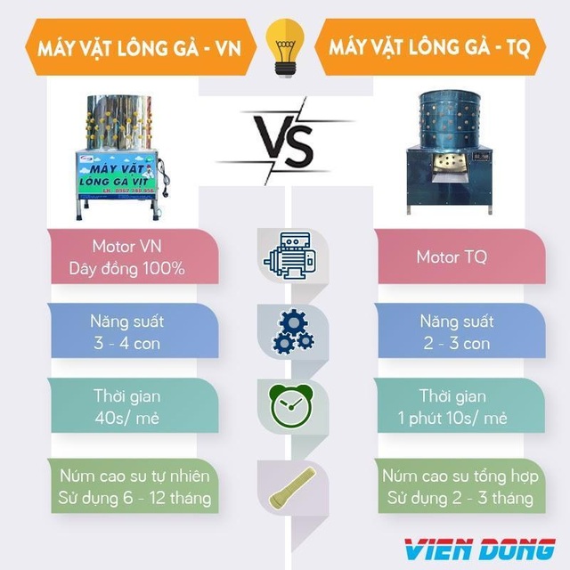 Hoảng hồn khi biết về công nghệ vặt lông gà, vịt thần tốc - 2 Hoảng hồn khi biết về công nghệ vặt lông gà, vịt thần tốc - 2