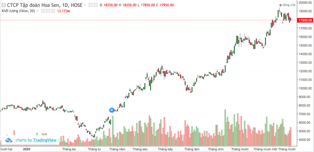 The giants hidden in the mountains still rushed to buy and sell stocks - 1