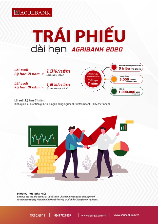 Agribank phát hành 5.000 tỷ đồng trái phiếu ra công chúng năm 2020 - 2 Agribank phát hành 5.000 tỷ đồng trái phiếu ra công chúng năm 2020 - 2