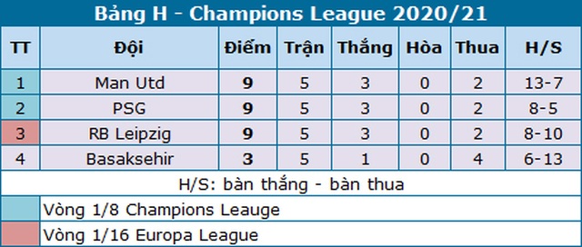 Man Utd thất bại đắng ngắt trên sân nhà trước PSG - 22 Man Utd thất bại đắng ngắt trên sân nhà trước PSG - 22