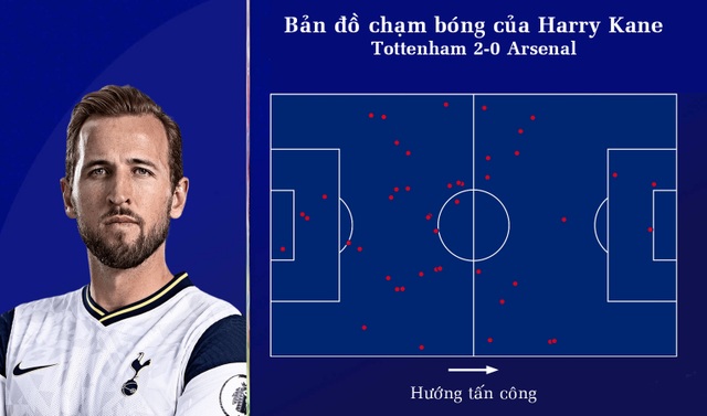 Harry Kane - Son Heung Min: Song sát giỏi nhất Premier League? - 3 Harry Kane - Son Heung Min: Song sát giỏi nhất Premier League? - 3