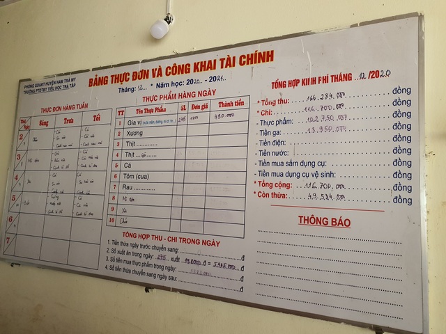 15 nghìn đồng/3 bữa ăn/ngày cho học sinh miền núi: Thầy cô đau đầu - 1 15 nghìn đồng/3 bữa ăn/ngày cho học sinh miền núi: Thầy cô đau đầu - 1