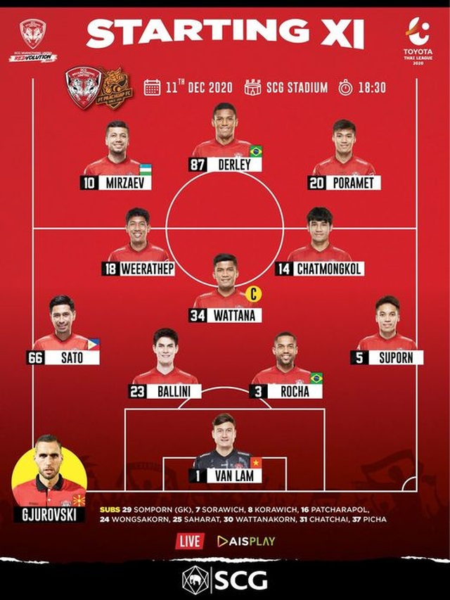Đội bóng của Đặng Văn Lâm hòa kịch tính ở Thai-League - 5 Đội bóng của Đặng Văn Lâm hòa kịch tính ở Thai-League - 5