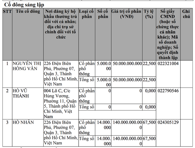 Chân dung doanh nghiệp cha đẻ vắc