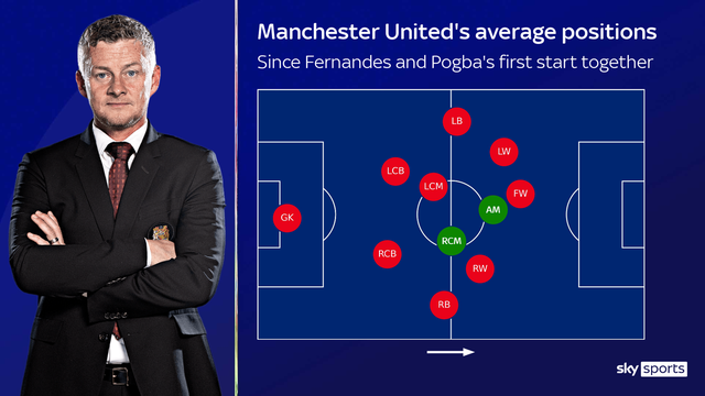 Paul Pogba buộc phải rời Man Utd vì... Bruno Fernandes? - 2 Paul Pogba buộc phải rời Man Utd vì... Bruno Fernandes? - 2