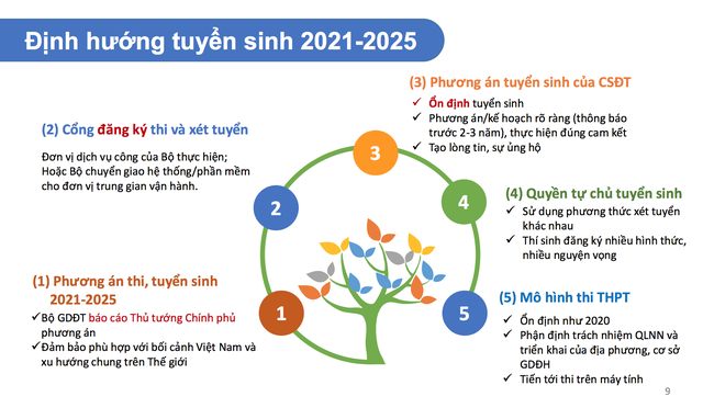5 điểm nhấn quan trọng về định hướng tuyển sinh 2021-2025 - 1