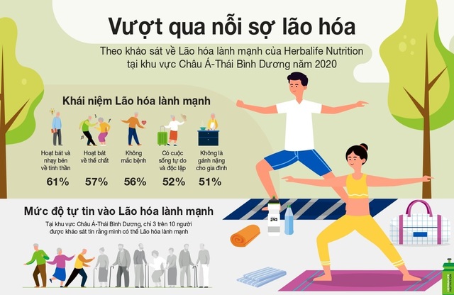 Làm thế nào để tiến tới sự lão hóa lành mạnh? - 1 Làm thế nào để tiến tới sự lão hóa lành mạnh? - 1