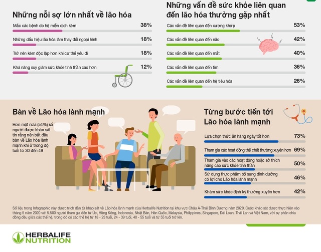 Làm thế nào để tiến tới sự lão hóa lành mạnh? - 2 Làm thế nào để tiến tới sự lão hóa lành mạnh? - 2