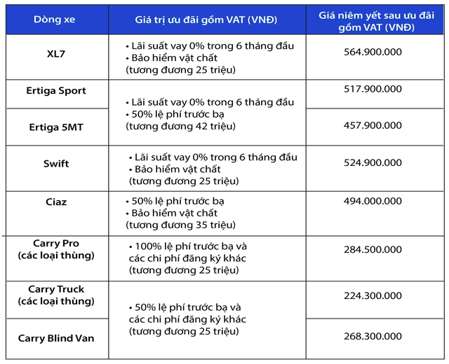 Suzuki tung siêu ưu đãi cuối năm, sẵn sàng cho thế kỷ mới - 4 Suzuki tung siêu ưu đãi cuối năm, sẵn sàng cho thế kỷ mới - 4