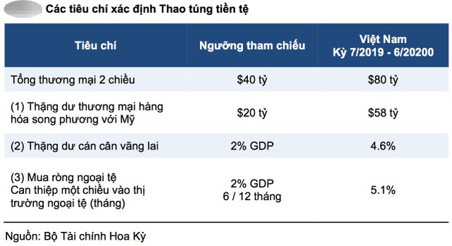 Bản Việt: Việt Nam củng cố dự trữ ngoại hối là hợp lý - 1 Bản Việt: Việt Nam củng cố dự trữ ngoại hối là hợp lý - 1