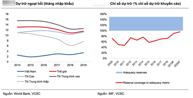 Bản Việt: Việt Nam củng cố dự trữ ngoại hối là hợp lý - 3 Bản Việt: Việt Nam củng cố dự trữ ngoại hối là hợp lý - 3