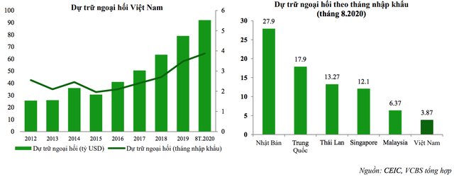 Bị Mỹ gán mác thao túng tiền tệ: Nhóm doanh nghiệp nào chịu ảnh hưởng? - 2