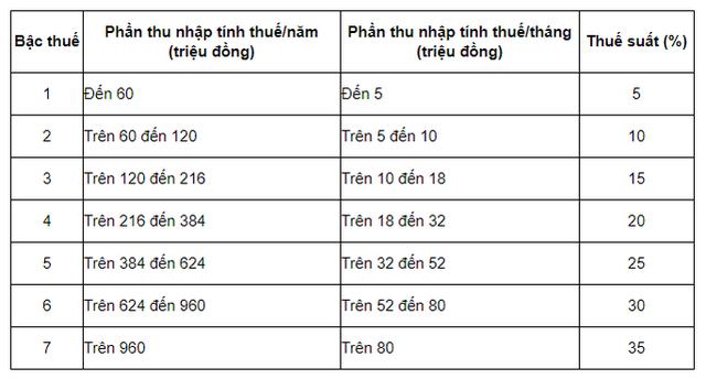 Cách tính thuế thu nhập cá nhân 2021 từ tiền lương, tiền công - 2
