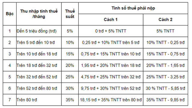 Cách tính thuế thu nhập cá nhân 2021 từ tiền lương, tiền công - 3