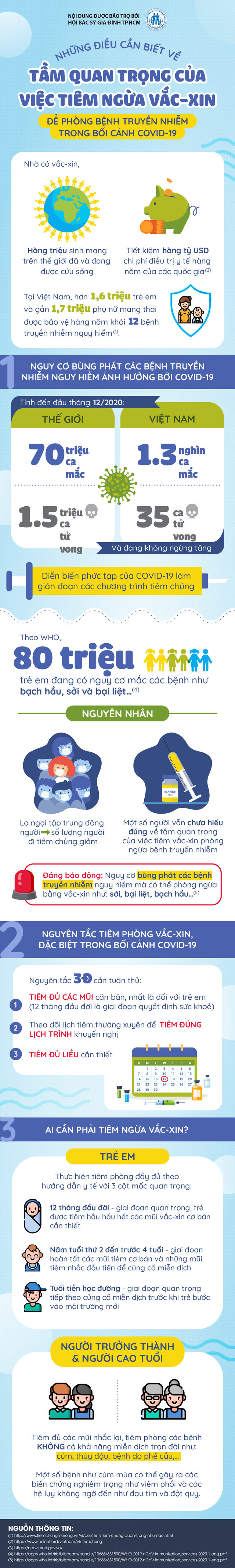 Những điều cần biết về tầm quan trọng của việc tiêm ngừa vắc-xin  - 1