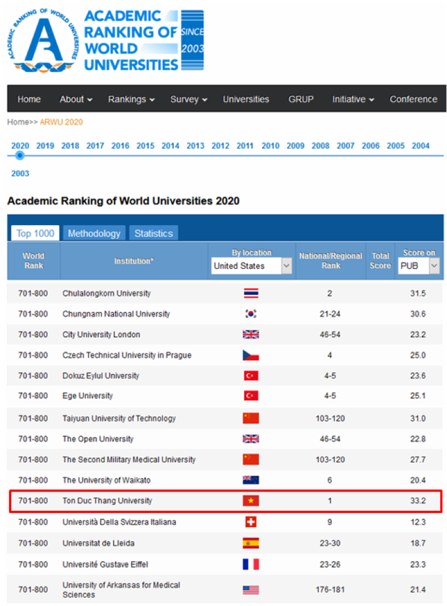 Những kết quả xuất sắc của giáo dục Việt Nam trên trường quốc tế 2020 - 4