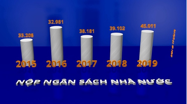 65 năm tự hào tiến xa cùng Việt Nam - 3 65 năm tự hào tiến xa cùng Việt Nam - 3