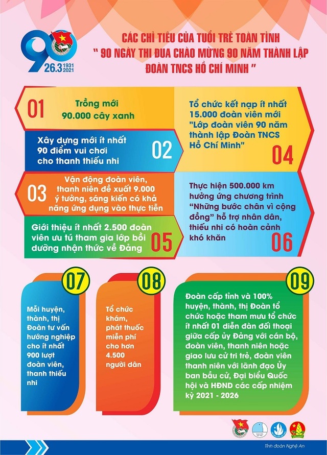 Tuổi trẻ Nghệ An và 90 ngày dành cho các phần việc ý nghĩa - 8 Tuổi trẻ Nghệ An và 90 ngày dành cho các phần việc ý nghĩa - 8