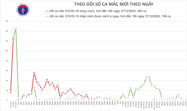 Việt Nam có 1 ca mắc mới Covid-19, được cách ly tại Hà Nội - 1 Việt Nam có 1 ca mắc mới Covid-19, được cách ly tại Hà Nội - 1