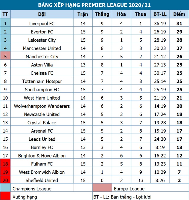 Hàng thủ lỏng lẻo, Man Utd tuột chiến thắng trước Leicester - 22