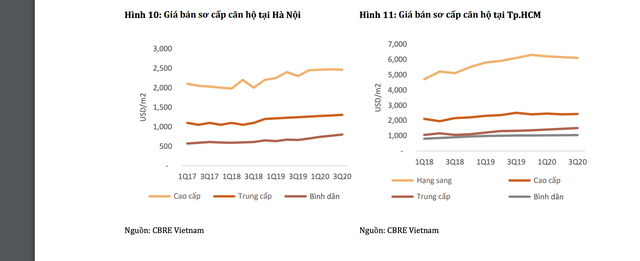 Bất động sản Việt Nam: Mặt bằng giá mới được thiết lập trong dài hạn - 2 Bất động sản Việt Nam: Mặt bằng giá mới được thiết lập trong dài hạn - 2