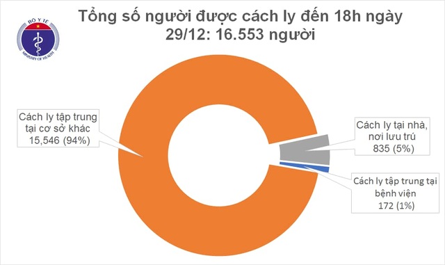 Tiếp tục có 2 người nhập cảnh trái phép mắc Covid-19 tại TP HCM, Đồng Tháp - 1