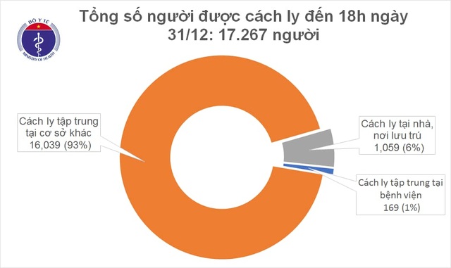 5 người trên chuyến bay từ Pháp về và 4 người nhập cảnh khác mắc Covid-19 - 2