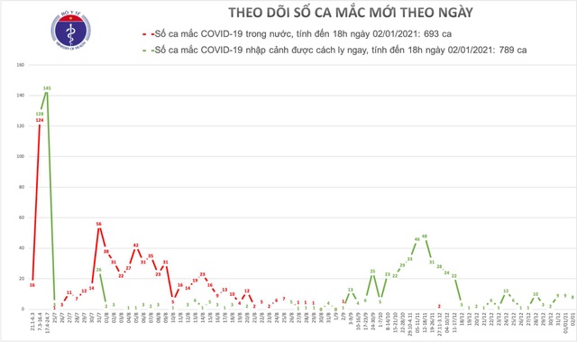 Thêm 8 ca mắc Covid-19, Việt Nam có 1482 bệnh nhân - 1