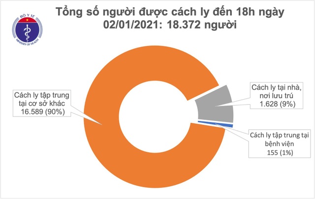 Thêm 8 ca mắc Covid-19, Việt Nam có 1482 bệnh nhân - 2