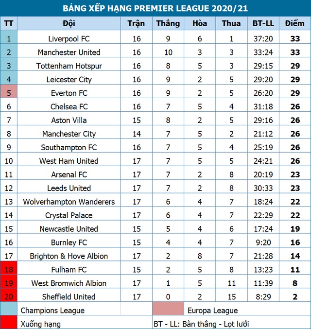 Vùi dập West Brom, Arsenal thắng trận thứ ba liên tiếp - 3