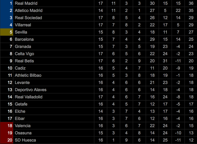 Đánh bại Celta Vigo, Real Madrid tạm dẫn đầu La Liga - 7 Đánh bại Celta Vigo, Real Madrid tạm dẫn đầu La Liga - 7