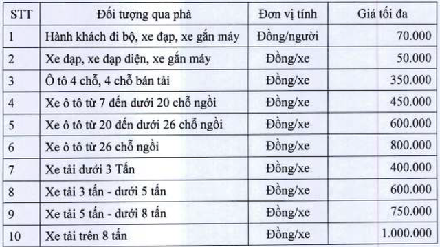 Phà biển chính thức hoạt động, từ TPHCM đi Vũng Tàu chỉ 30 phút | Báo Dân  trí