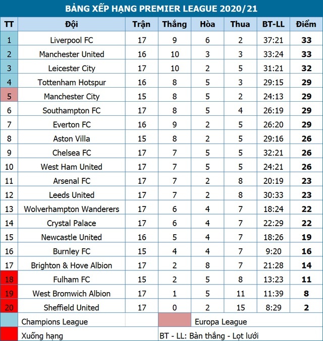 HLV Southampton khóc sau khi đánh bại Liverpool - 4