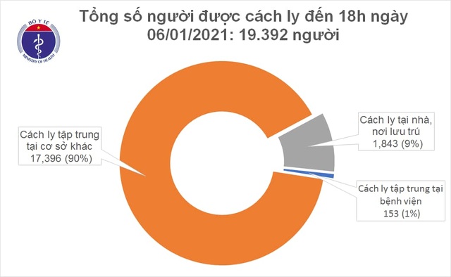 Cô gái trẻ từ Pháp về mắc Covid-19 sau 3 lần xét nghiệm - 2 Cô gái trẻ từ Pháp về mắc Covid-19 sau 3 lần xét nghiệm - 2