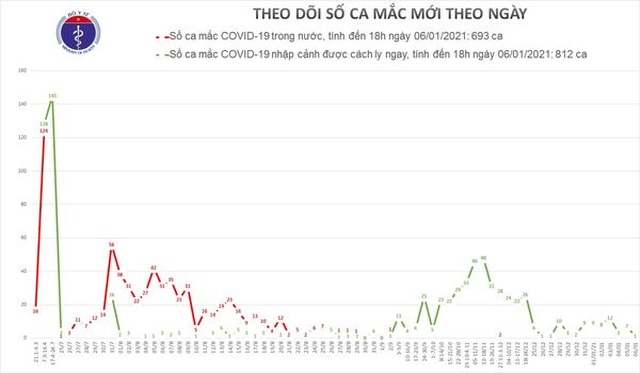 Cô gái trẻ từ Pháp về mắc Covid-19 sau 3 lần xét nghiệm - 1 Cô gái trẻ từ Pháp về mắc Covid-19 sau 3 lần xét nghiệm - 1