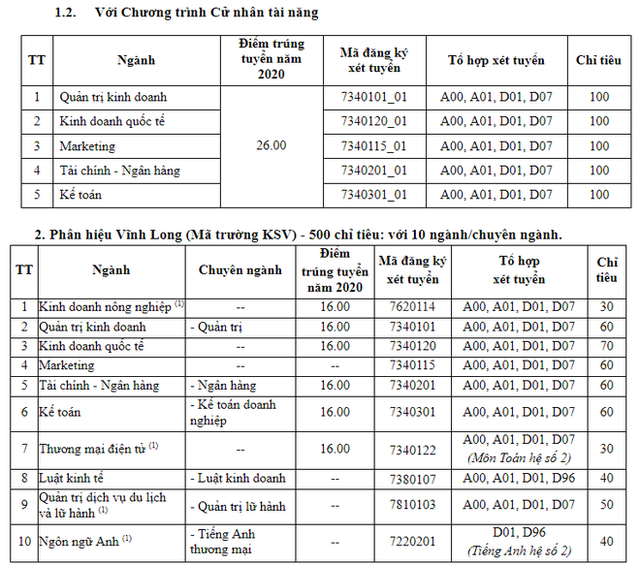 Điểm mới trong tuyển sinh 2021 của ĐH Kinh tế TPHCM, ĐH Công nghệ thông tin - 5