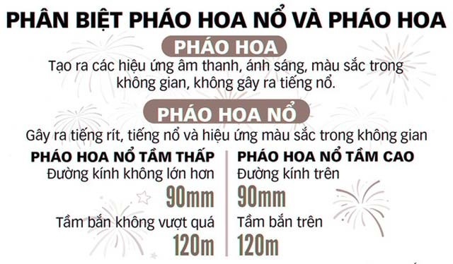 Bộ Công an giúp người dân phân biệt loại pháo hoa được phép đốt - 1